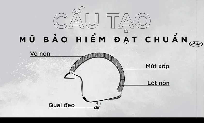 Cấu tạo của mũ bảo hiểm