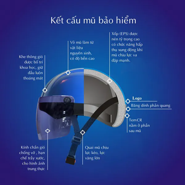 Kết cấu của mũ bảo hiểm loại tốt